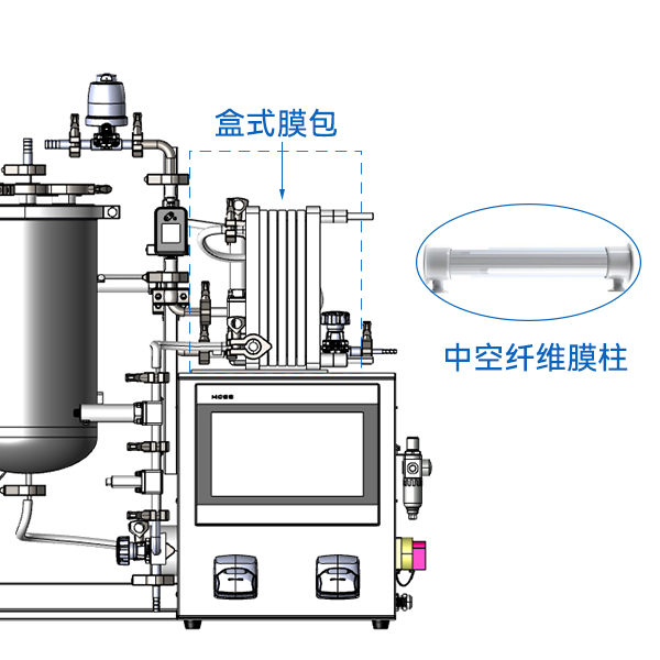 兼容盒式膜包和中空纤维膜柱